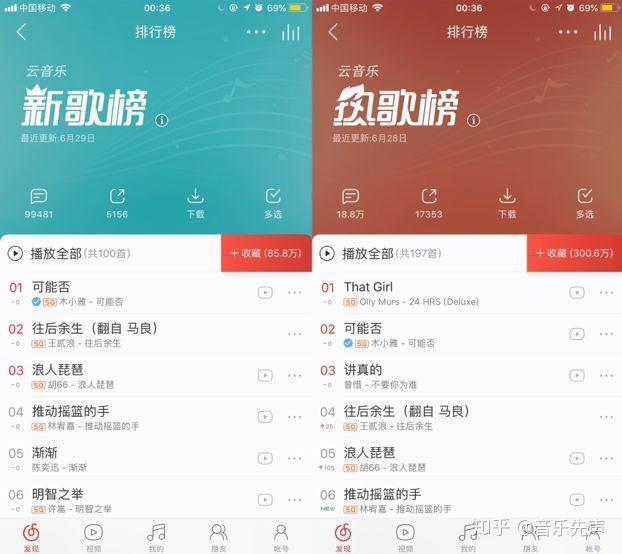 网易云音乐超过10W+评论的896首歌曲合集-精选热歌榜音乐下载